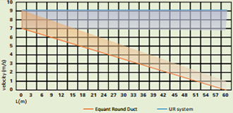 Inner air velocity on lengthwise section