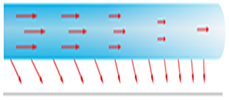 Ordinary equant round fabric duct system