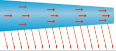 UR air dispersion system