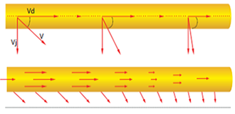 Air Dispersion Direction Diagram of Ordinary Equant Round Duct